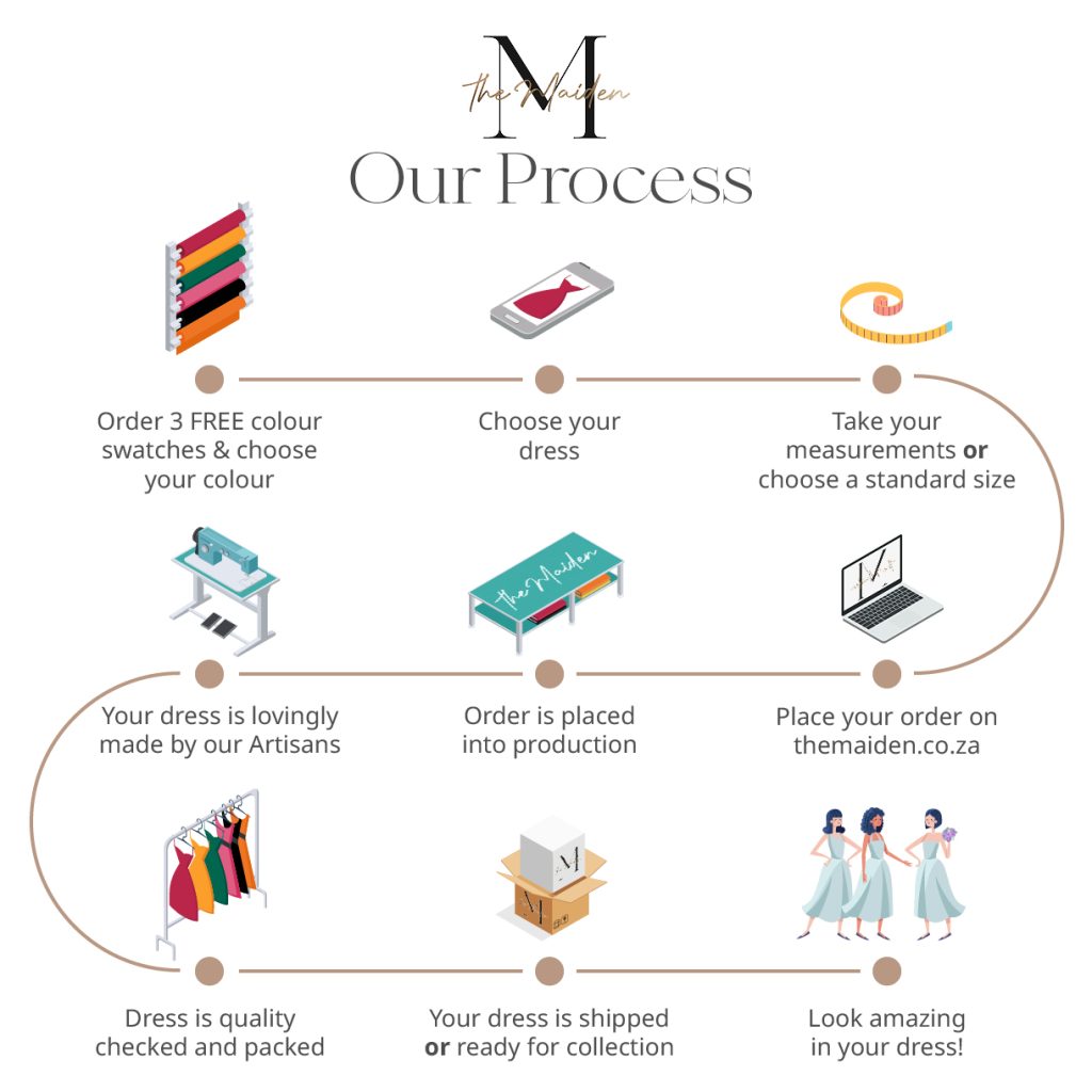The Maiden - Our Process